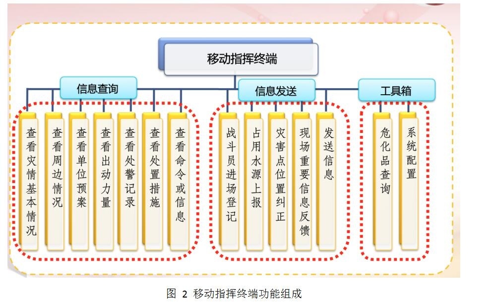北京凌天自主開發(fā)滅火救援系統(tǒng)&mdash;&mdash;滅火救援決策輔助系統(tǒng)